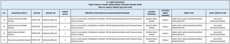 Sağlık Bakanlığı Kalıcı sözleşmeyle işe alınan personelin dağılımı 2023 (kontuarlar ve kontenjanlar)